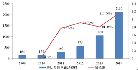 2016年中國互聯(lián)網(wǎng)新聞信息服務(wù)行業(yè)發(fā)展現(xiàn)狀及特點分析